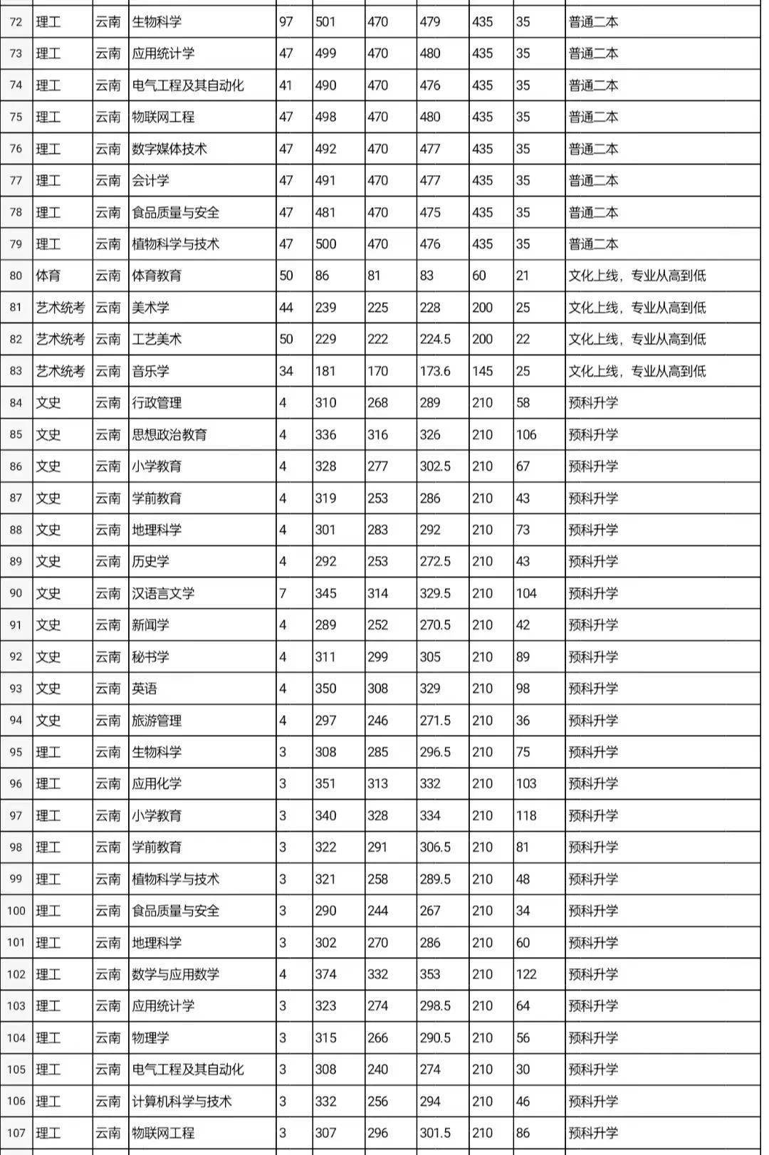 编辑】雷洪绪(实习)【审核】王朝辉来源丨云天化中学靖安学校平台宗旨