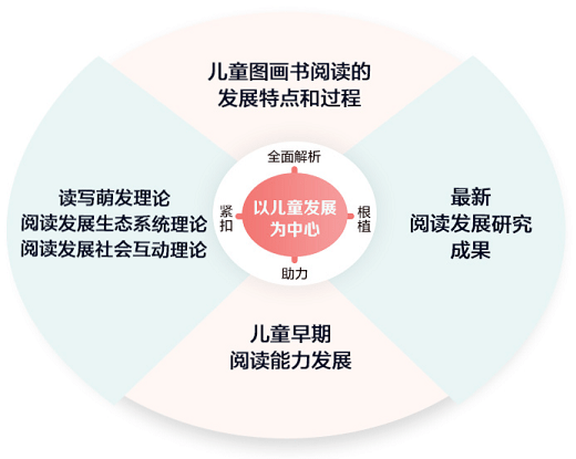历经52天,它到底有何魅力?竟让博士妈妈赞不绝口!_课程_儿童_指导