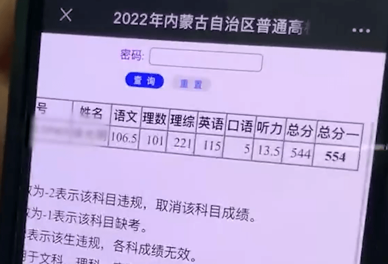 2023年山东省专科学校录取分数线_山东省内专科录取分数线_山东所有专科分数线