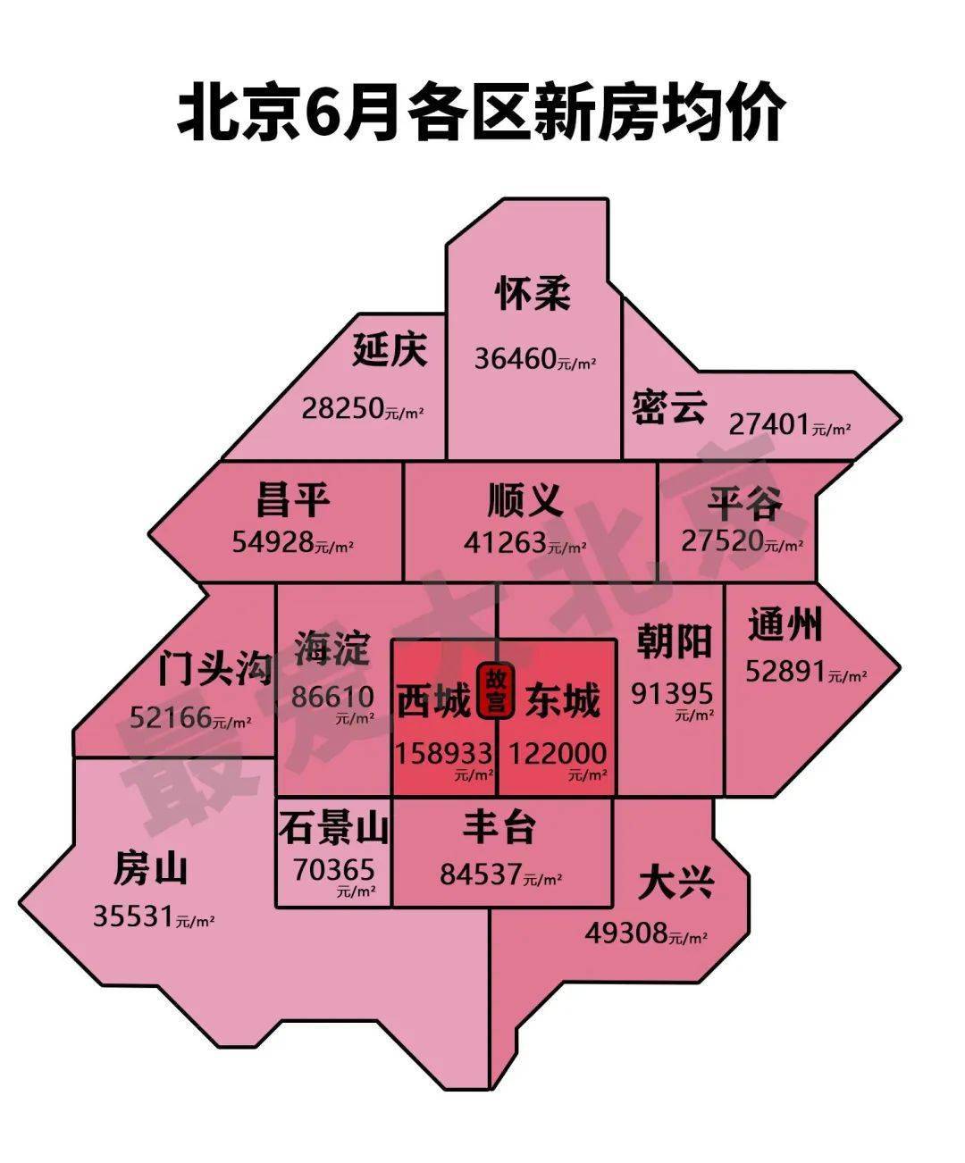 北京二环房价多少(北京二环房价多少钱一平米2024)