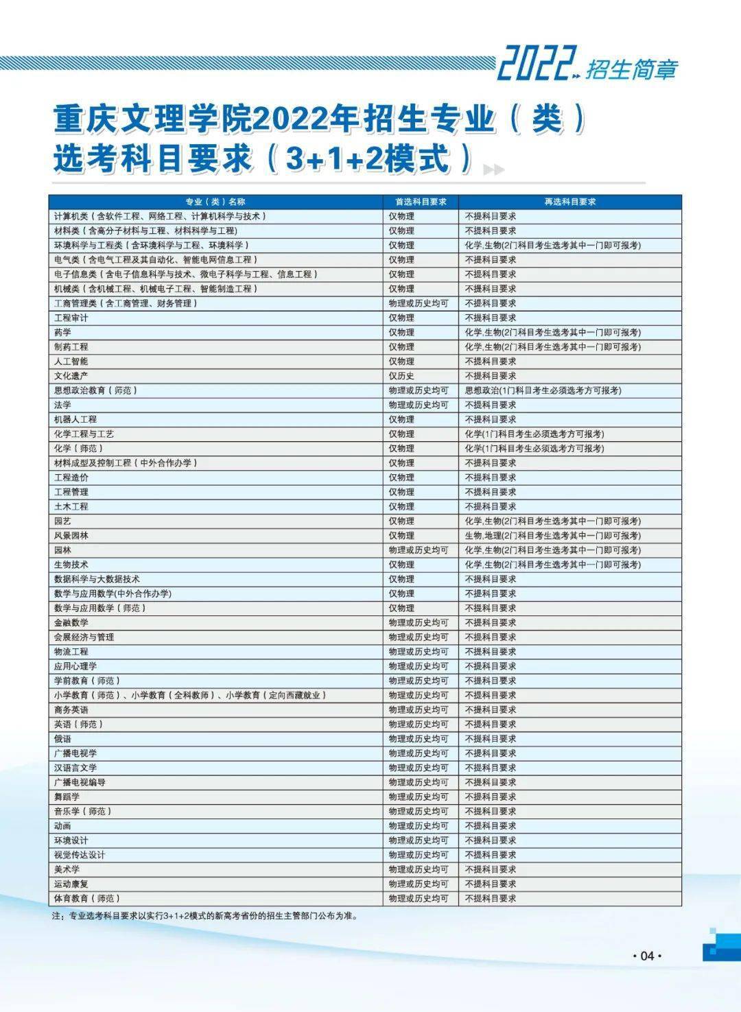 院校传真 | 重庆文理学院2022招生简章_内容_稿件_简介