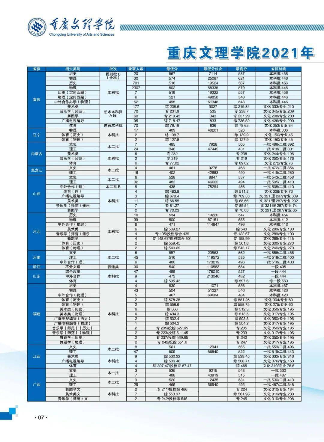 院校传真 | 重庆文理学院2022招生简章_内容_稿件_简介