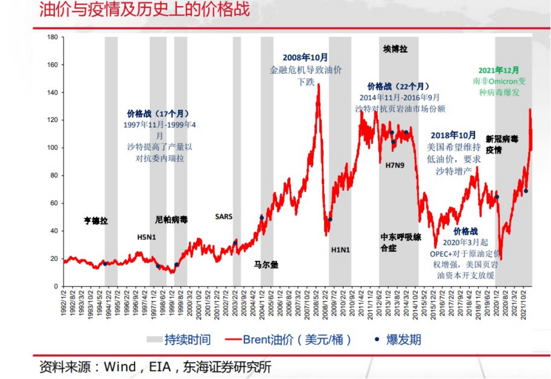 历史上第三轮油价破百，中国如何应对这一次全球能源危机_搜狐网
