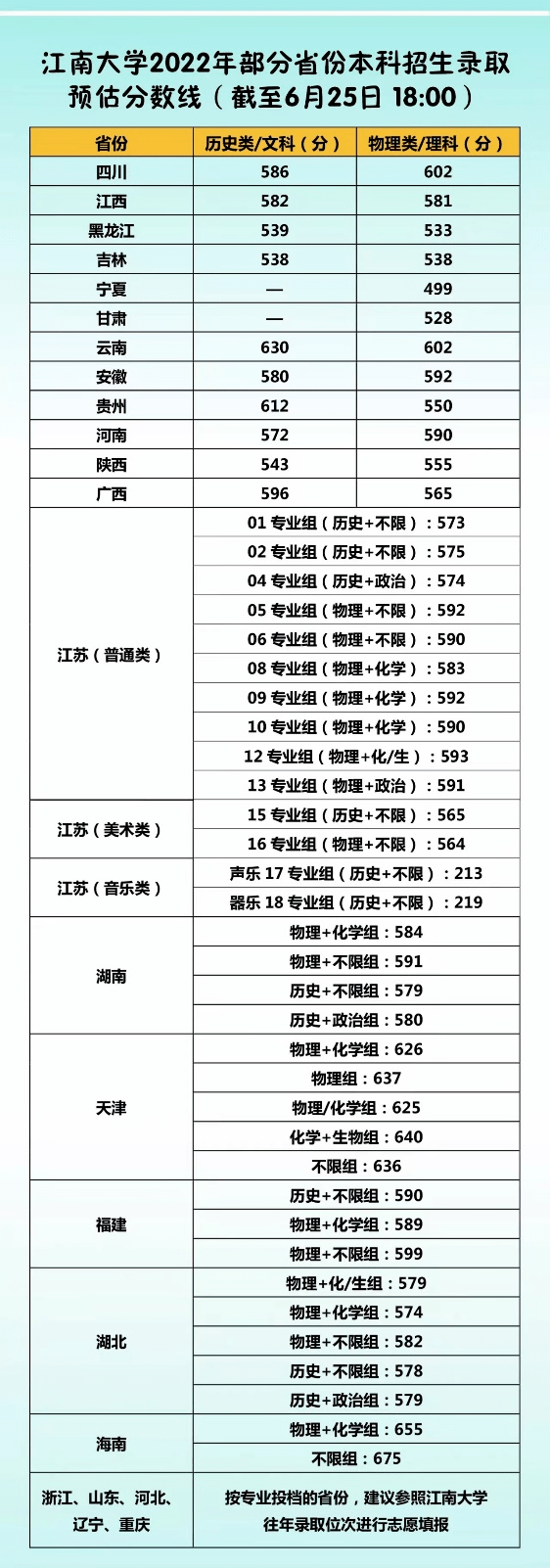 江蘇理工學(xué)院分?jǐn)?shù)線_江蘇高校錄取分?jǐn)?shù)線_南京大學(xué)預(yù)估錄取分?jǐn)?shù)線
