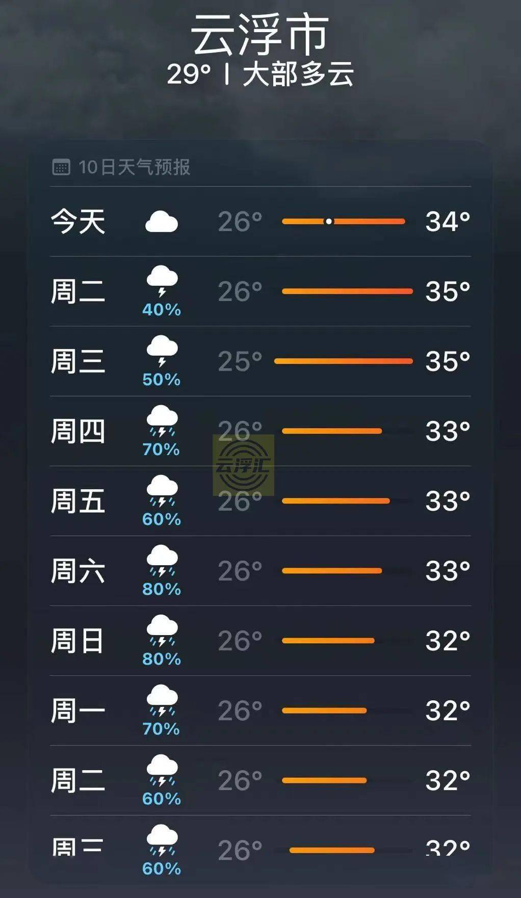 雲浮開啟