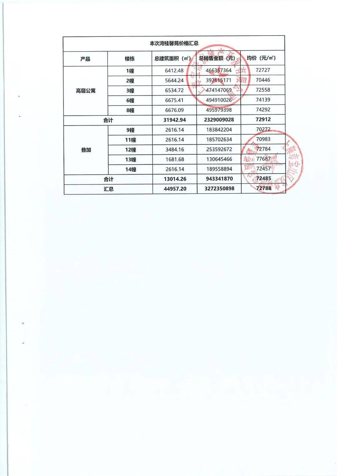 理财资产证明样本 来自搜狐网