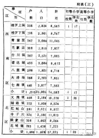 通渭县民国三年经济社会调查情况 王孝吉 整理 资料