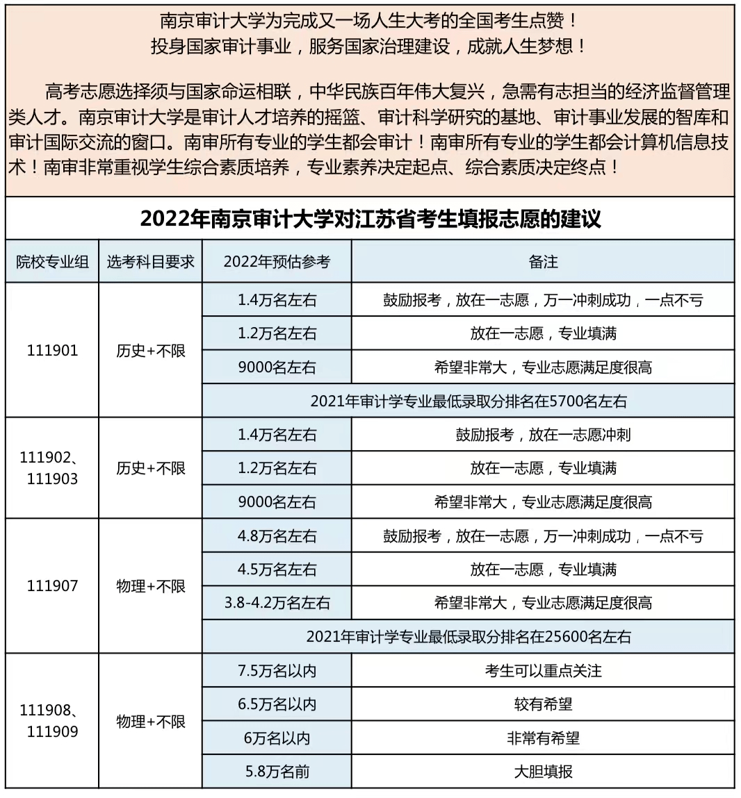 南京大學(xué)預(yù)估錄取分?jǐn)?shù)線_江蘇理工學(xué)院分?jǐn)?shù)線_江蘇高校錄取分?jǐn)?shù)線