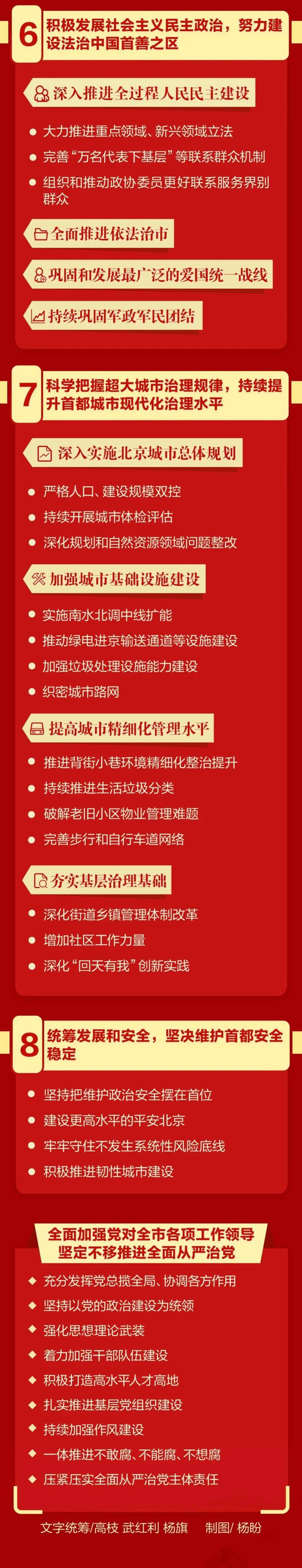 一图读懂｜北京市第十三次党代会报告来啦！