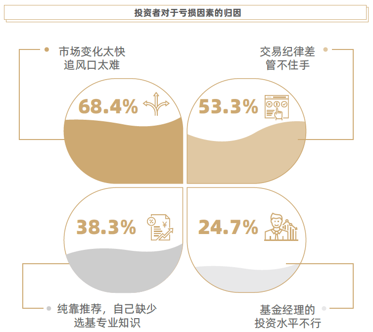 fof基金能幫我們做什麼