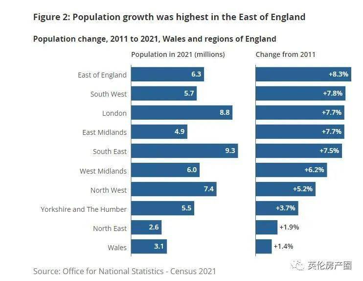 2024年英格兰人口_英国人口十年增长400多万至6760万人!NHS满意度处于历史最低水