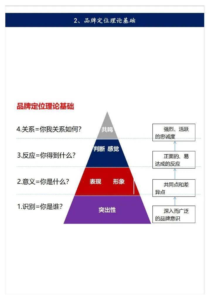 奢侈品牌金字塔图片