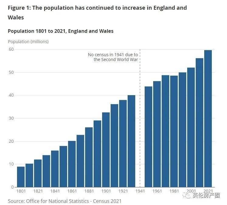 英国人口增长图片