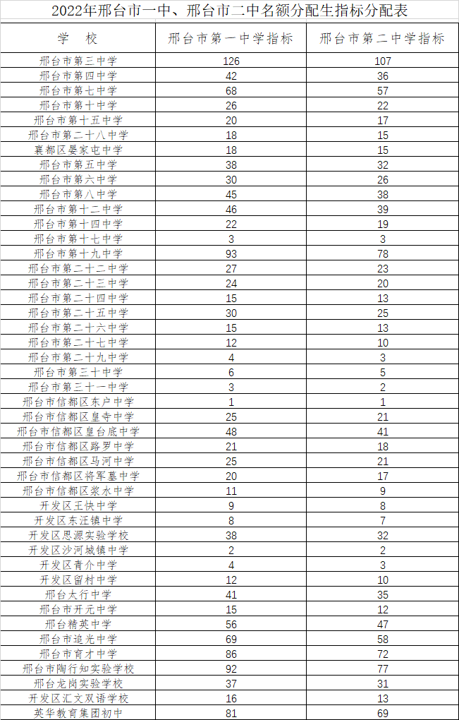 2014河北高考狀元_2013河北高考狀元_2023河北高考狀元