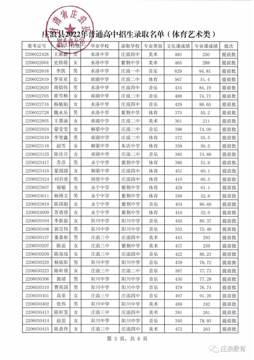 庄浪一中高考光荣榜图片