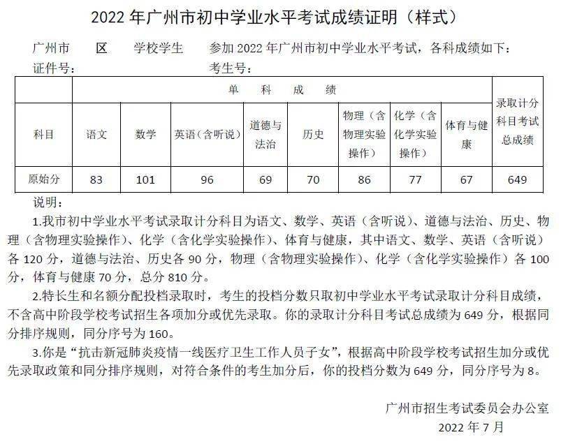 2022年广州中考成绩单长什么样来看看希望自己的是多少分