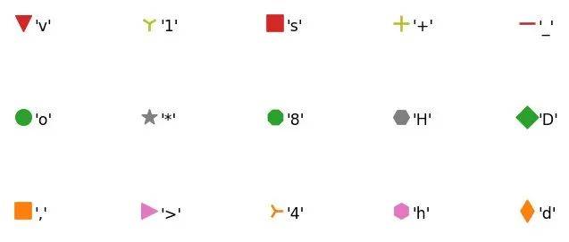 Python可视化扩展库Matplotlib中参数marker的25种显示效果_董付国_消息_教材