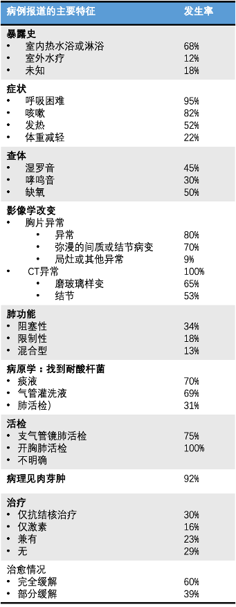 56 岁大叔不明肺炎,激素治疗 16 年无效,医生一句话就治好了?