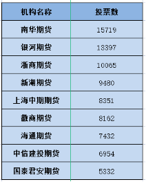 海通期货排行_2021年9月上海新三板企业市值TOP100海通期货市值50.5亿元居第一