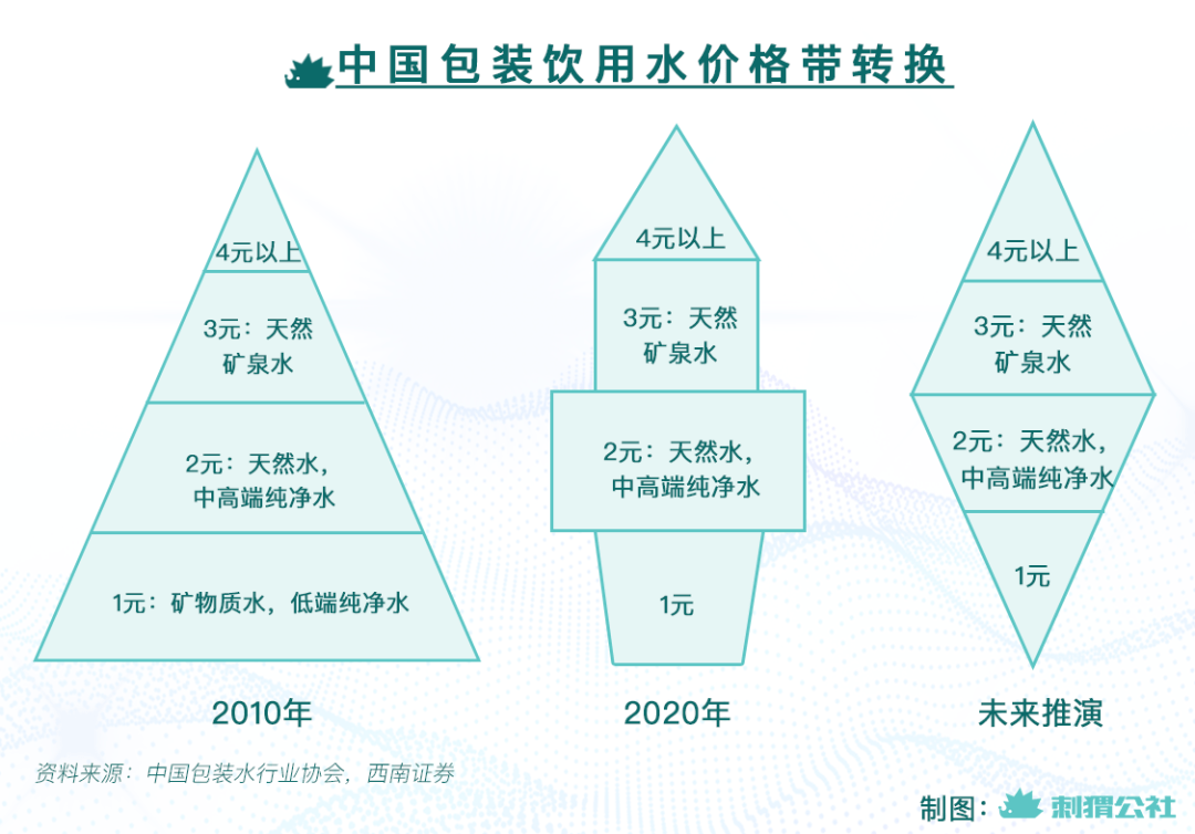 作者:張展來源:刺蝟公社