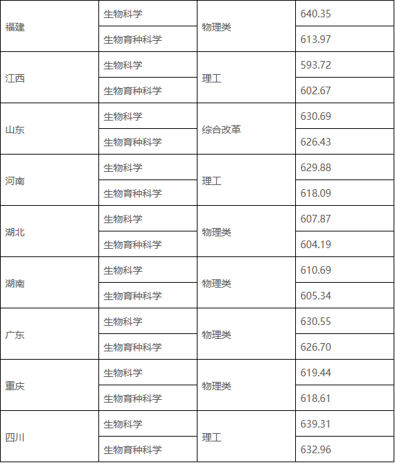 强基计划录取结果查询_强基计划2022录取分数线_录取分数线要折算过吗