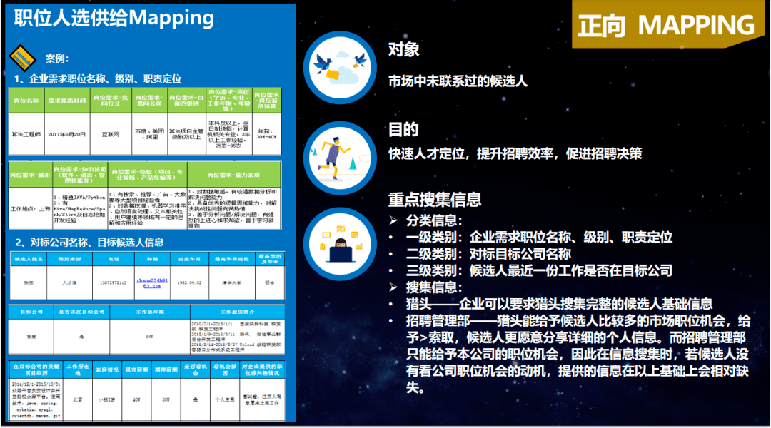 關鍵人才地圖全zip