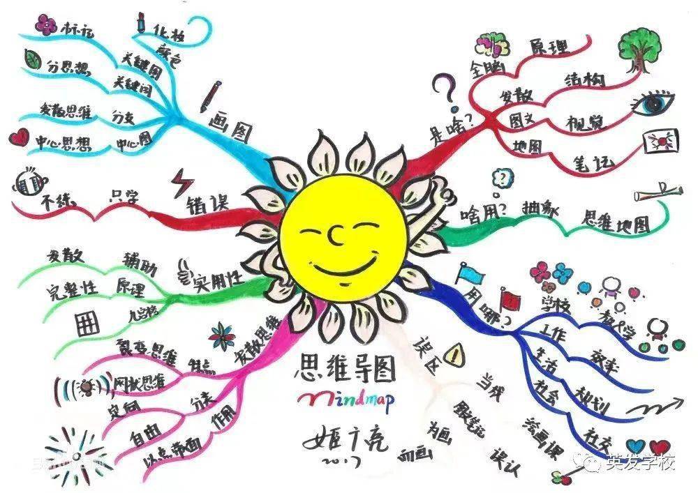 思维点燃智慧导图演绎精彩二2班班级特色