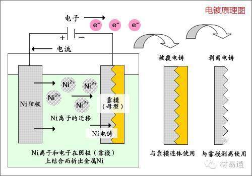 金属表面处理工艺_热处理_工件_化学
