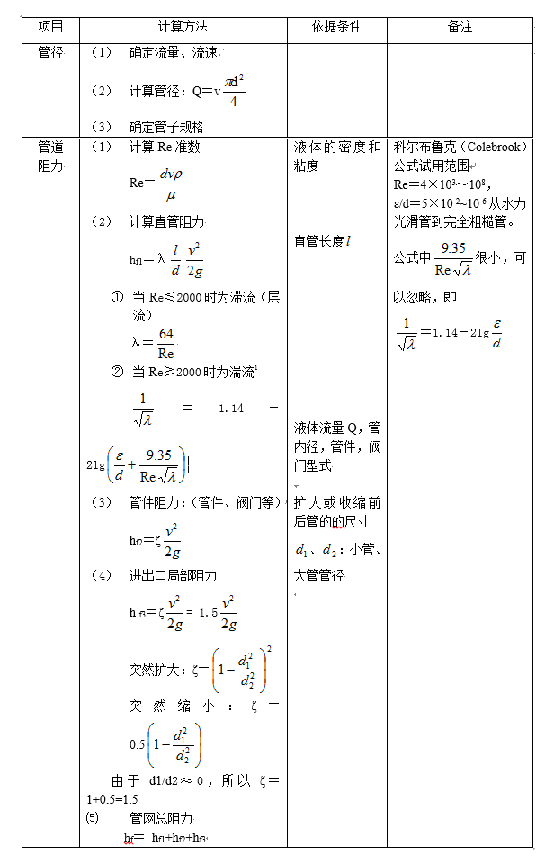 設計基準可能分離的油的最小粒徑:d≥15μm;油的密度:ρ=0