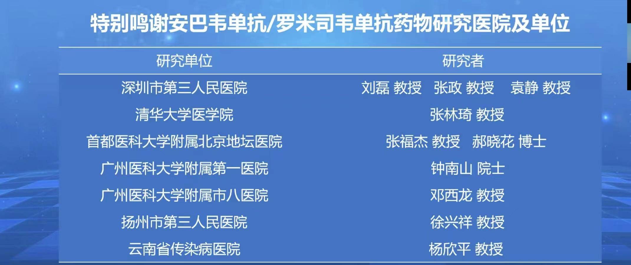 深圳市第三人民医院院长卢洪洲教授表示,安巴韦单抗和罗米司韦单抗