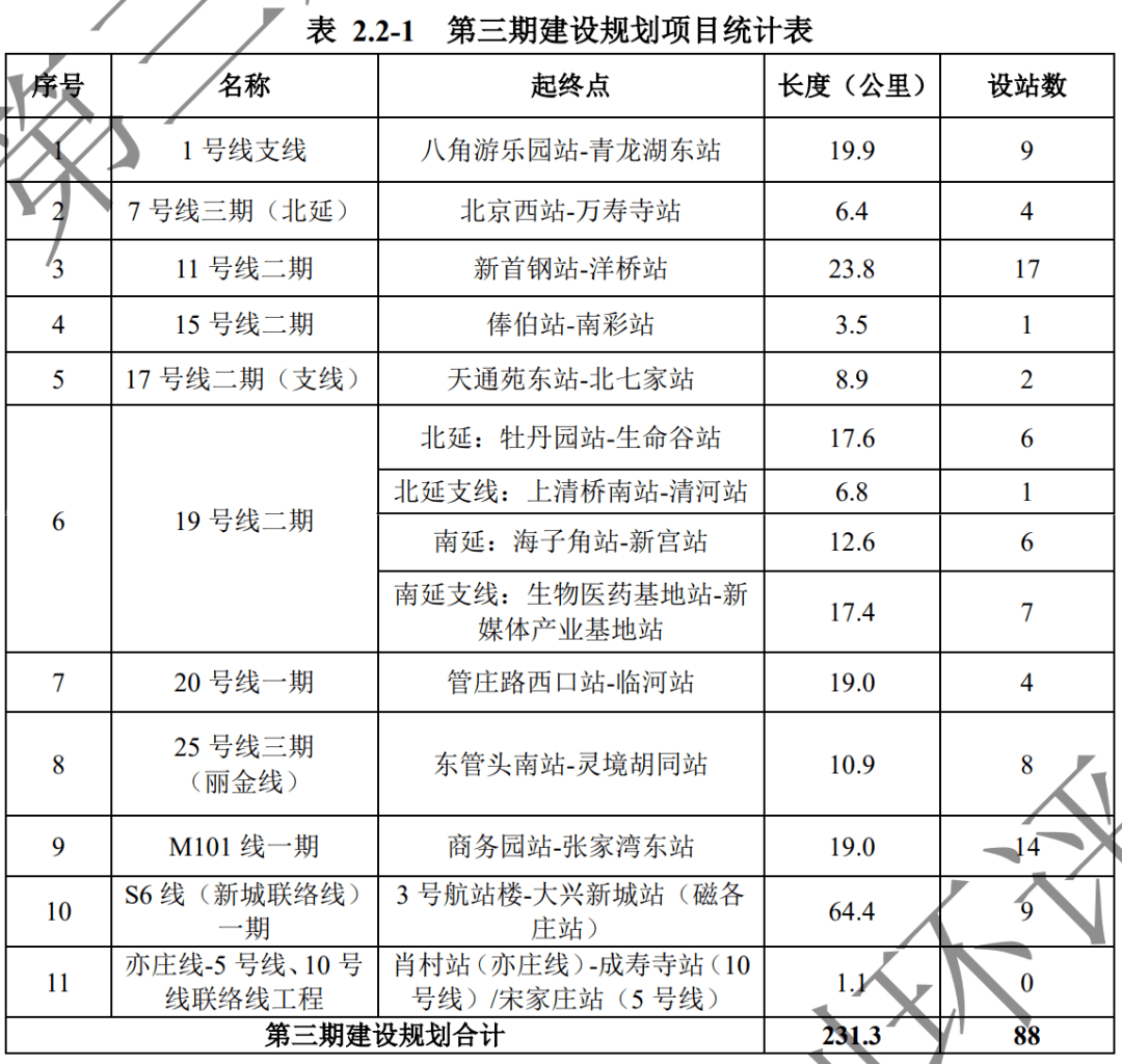 重磅北京軌道交通最新規劃m101線有新消息