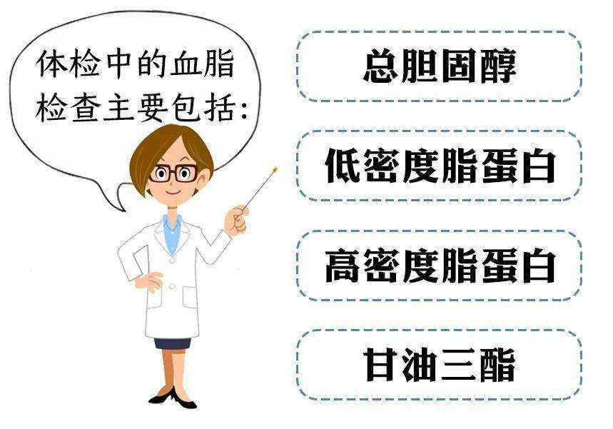 胆固醇禁忌吃什么食物_胆固醇高十大饮食禁忌 降低胆固醇_胆固醇禁忌饮食降低高血脂