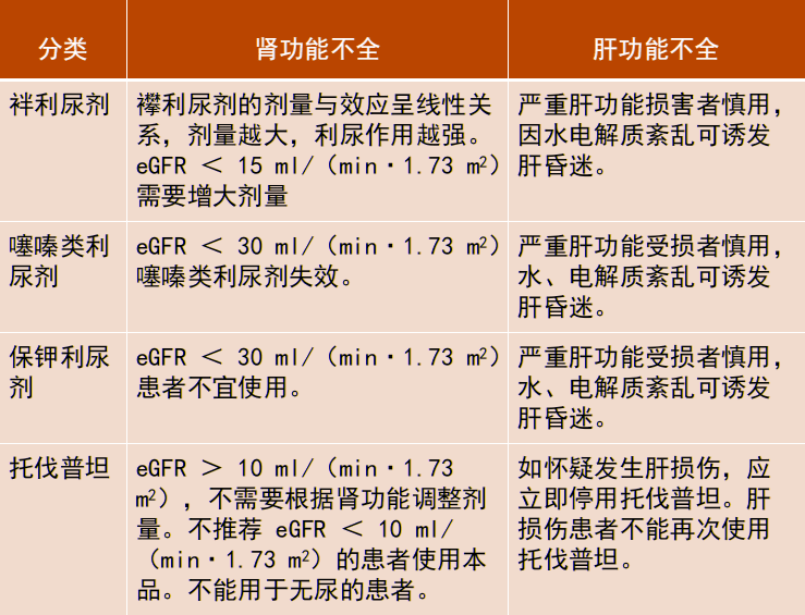 利尿剂抵抗的 6 大原因及治疗策略