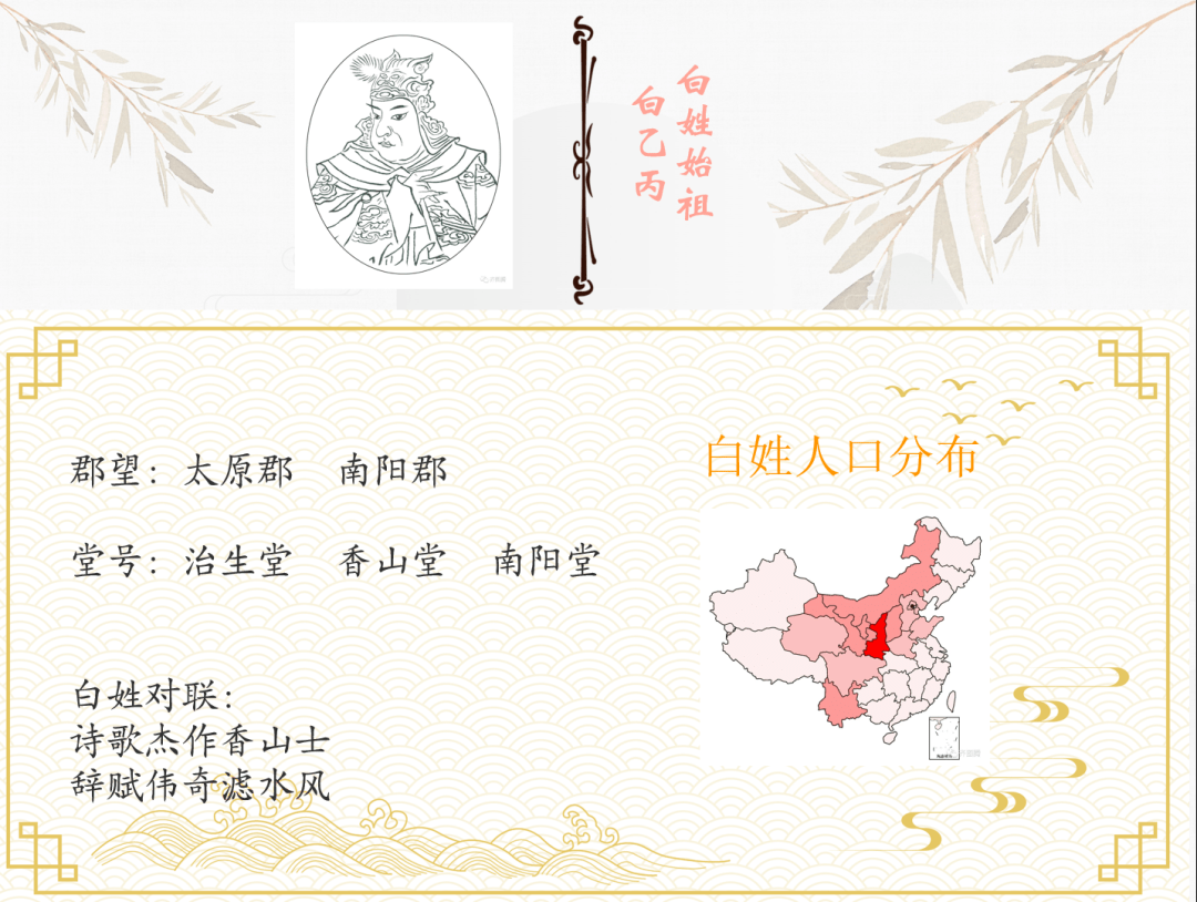 姓氏文化白姓由来