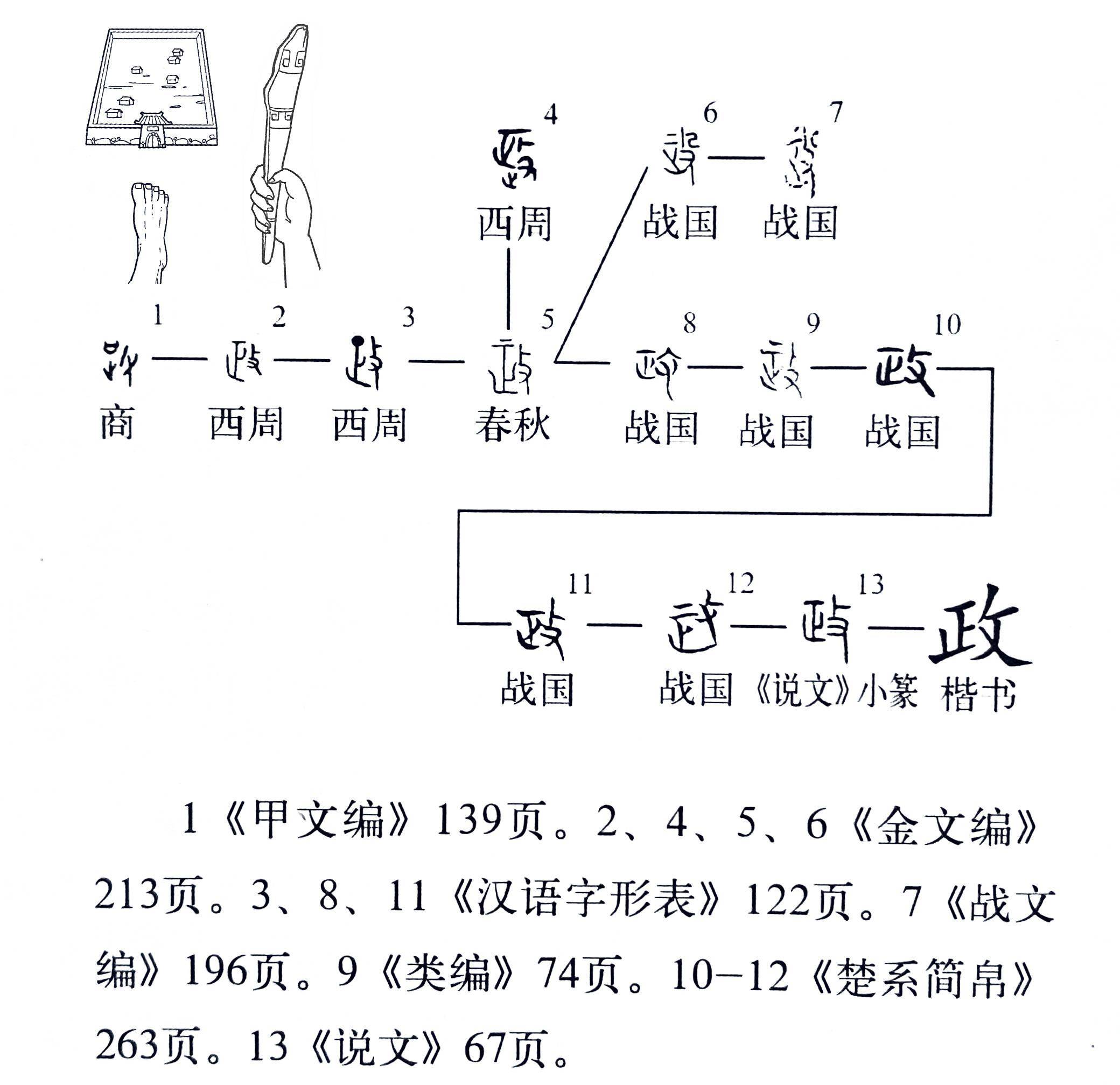 《说文解字》第594课:细说“政”字,它的本义为什么是“征伐”_夏桀为_天下_万物