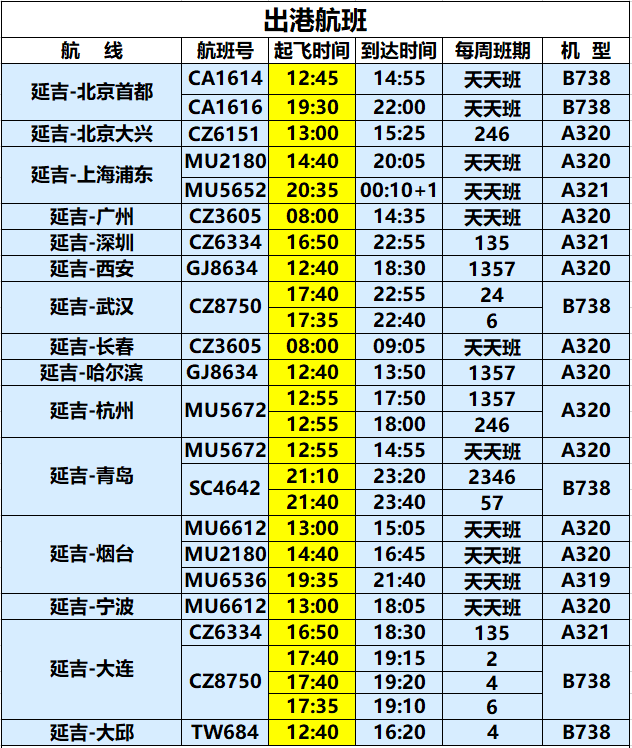 延吉機場已恢復北京和上海航線附航班時刻表