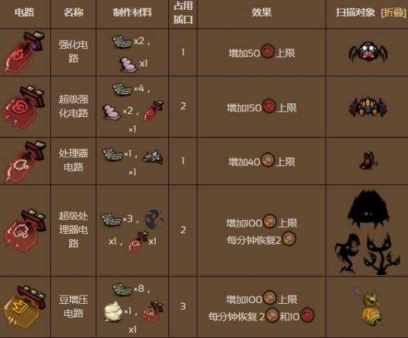 饥荒联机版wx78怎么玩机器人角色特性介绍