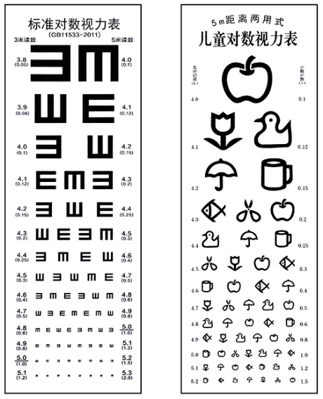 可爱的视力表怎么画图片