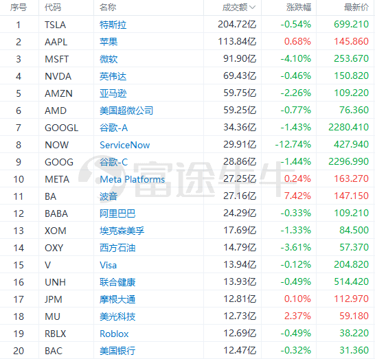 富途早报 | 芒格旗下公司Q2持仓曝光：阿里仍是第三大重仓股；美国重磅CPI今夜来袭