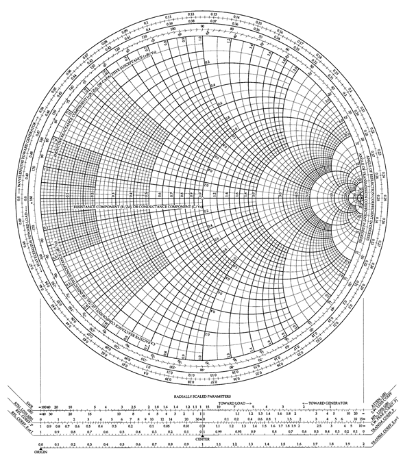 史密斯圆图与阻抗匹配图片