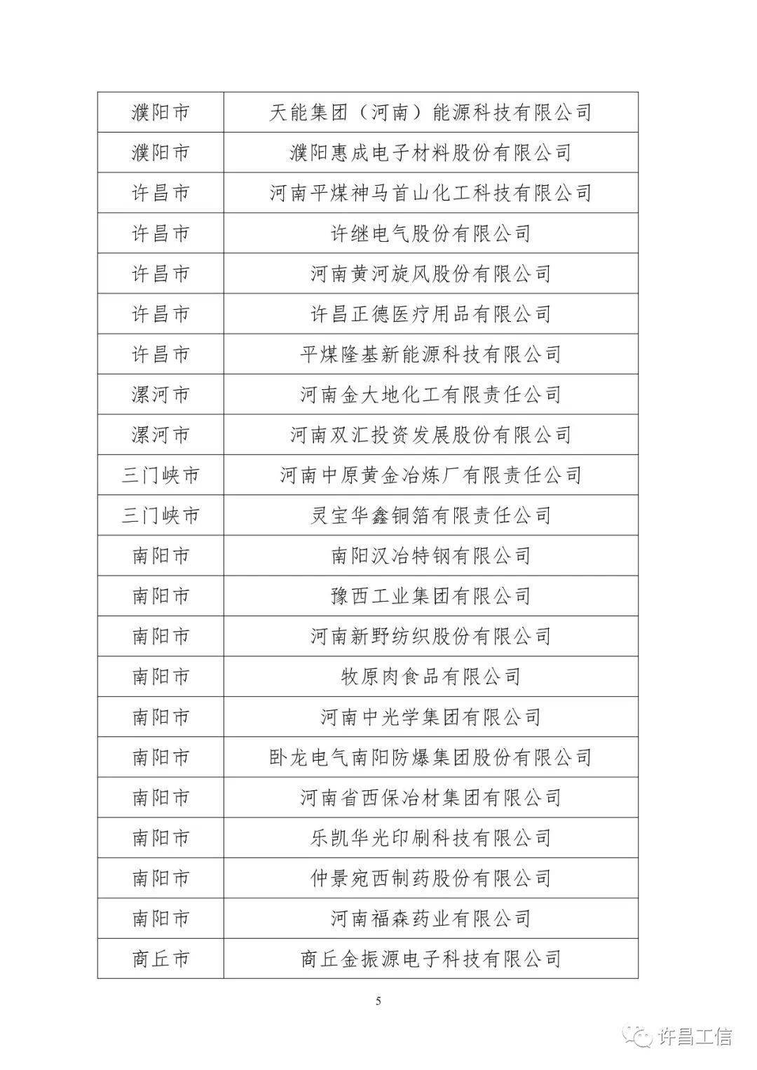 2022年河南省制造业头雁企业公示了，许昌8家企业上榜！