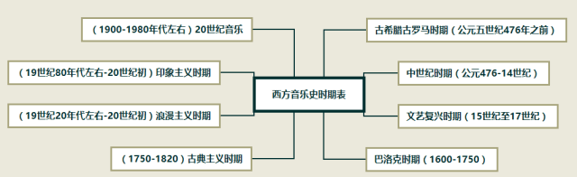 关于音乐家的思维导图图片