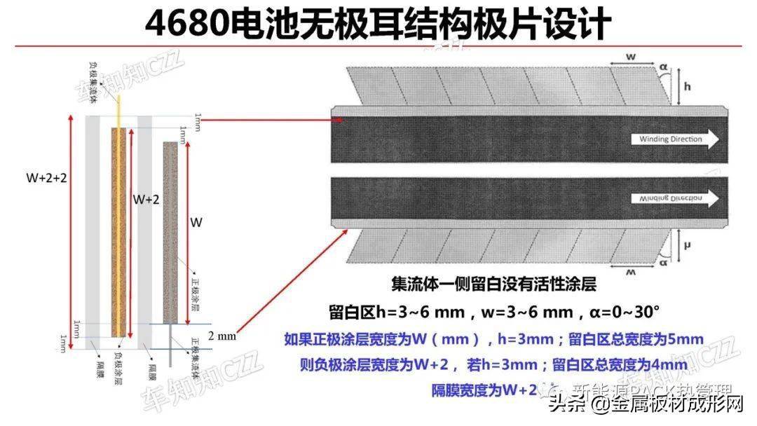 「MFC推荐」独家解析丨特斯拉4680电池结构与工艺设计_搜狐汽车_搜狐网