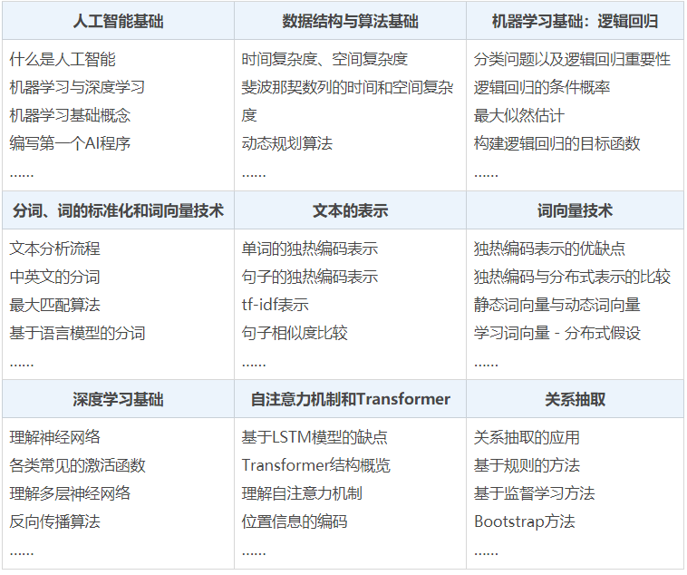 看完這個成功轉行ai算法工程師!_項目_求職_企業