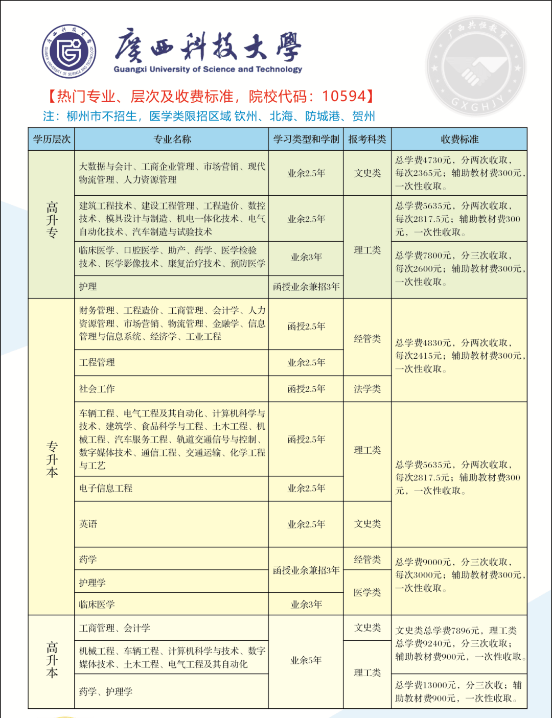 輕鬆取得大學畢業證一證在手,勝人一籌!