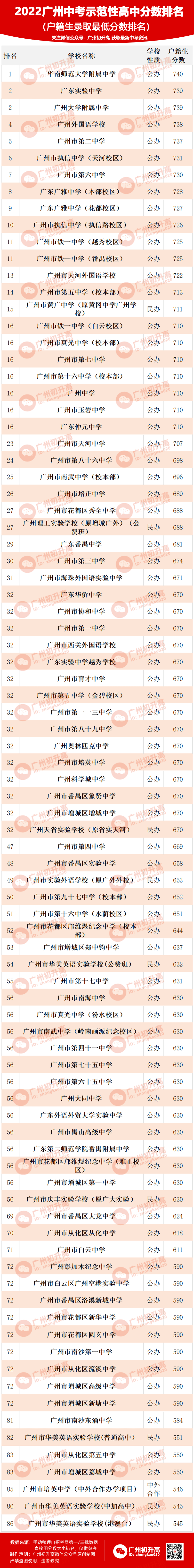 广州市高中排名_辽宁朝阳市高中排名_甘肃兰州市高中排名