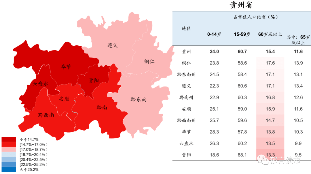 中国各省及城市老龄化地图，中国城市人口增减地图！