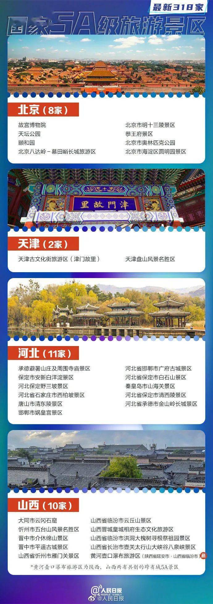 江西14家！全国最新5A景区全名单出炉→