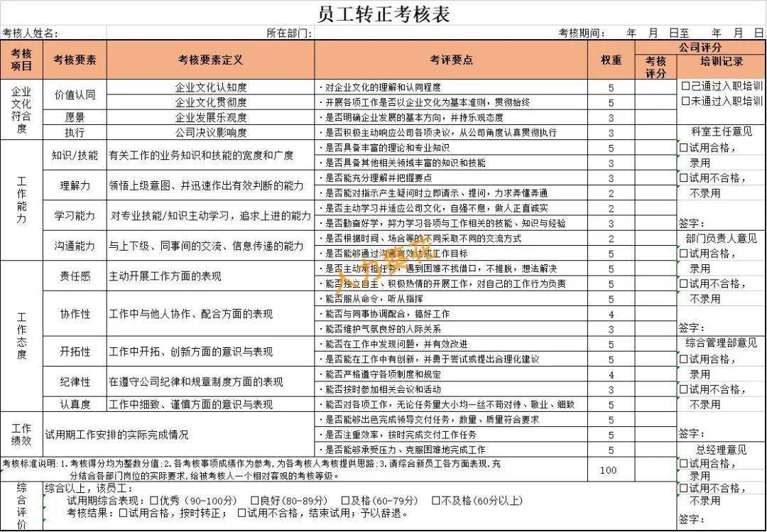 轉正考核資料,包含:公司員工轉正考評表,外聘高層試用期評估表,新員工