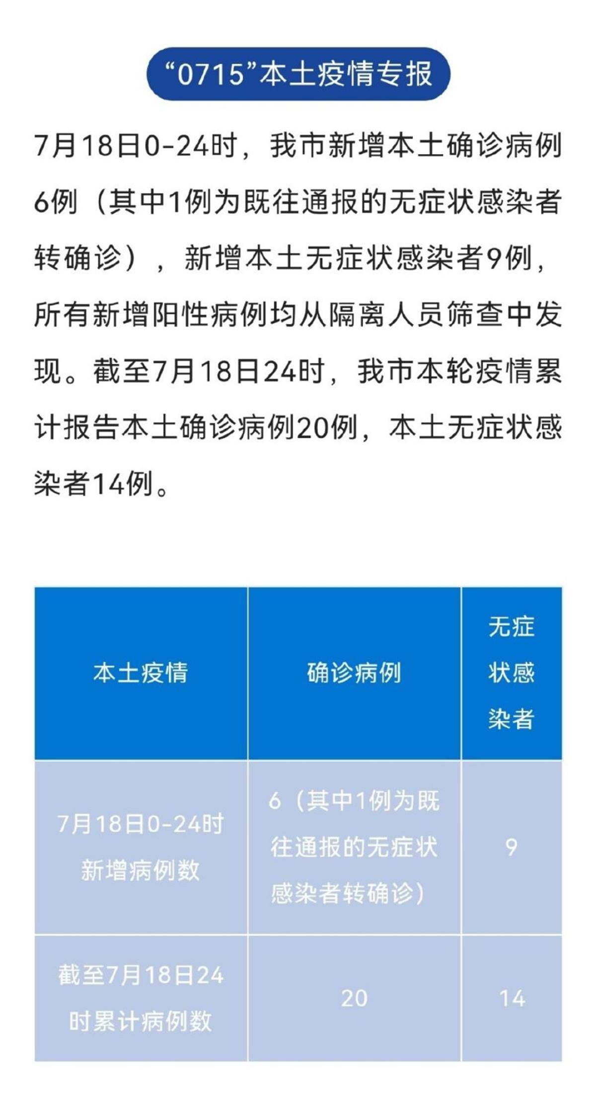 4天感染34例，划定中高风险区43个，成都疫情为何比前两次更凶？